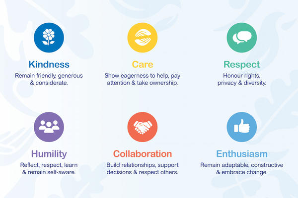 Driven by our values